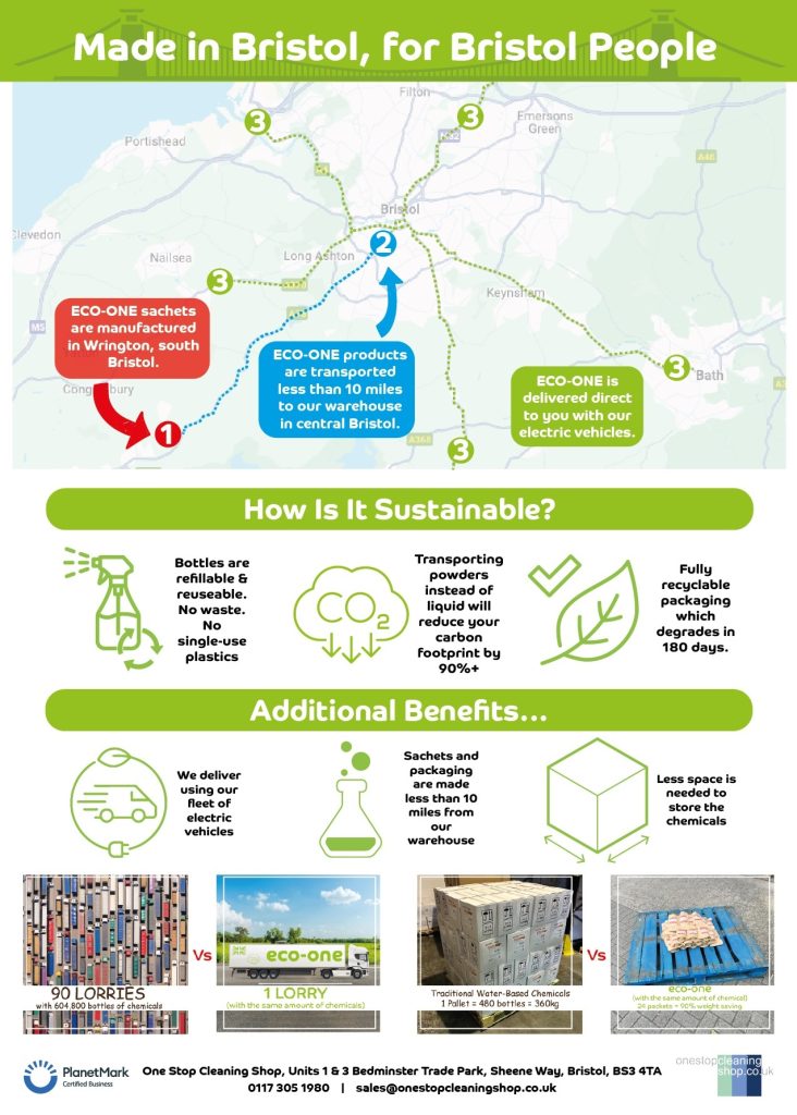 eco-one lifecycle