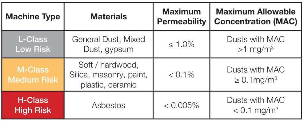 numatic class type vacuums